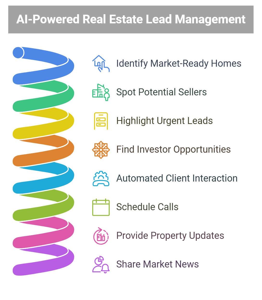 AI Powered Real Estate Lead Management