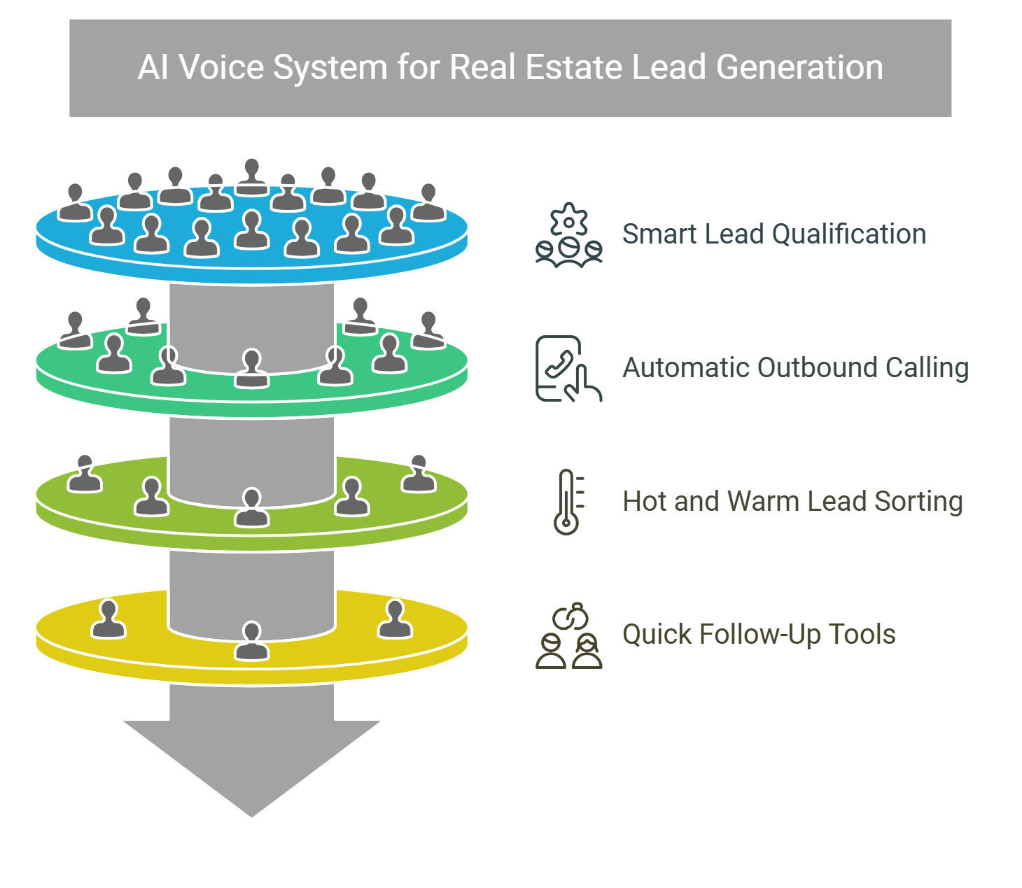 AI Voice System for Real Estate Lead Generation