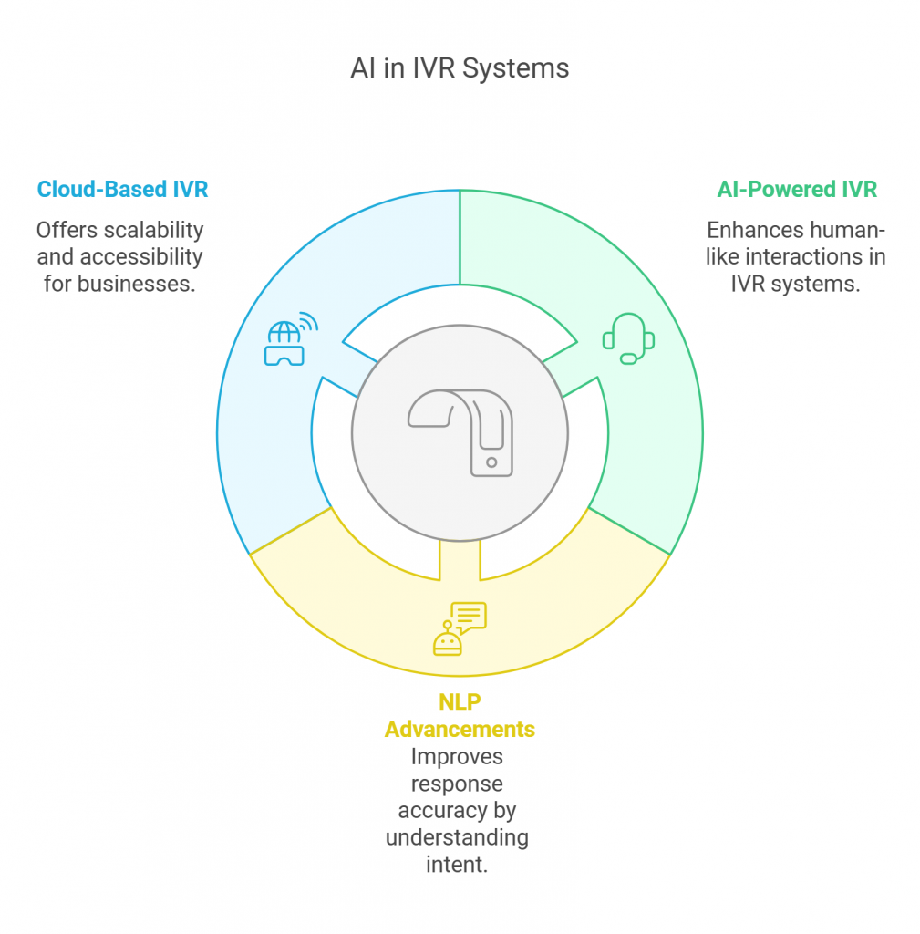 Ivr Racks What Is Interactive Voice Response (IVR)? - MissNoCalls.com