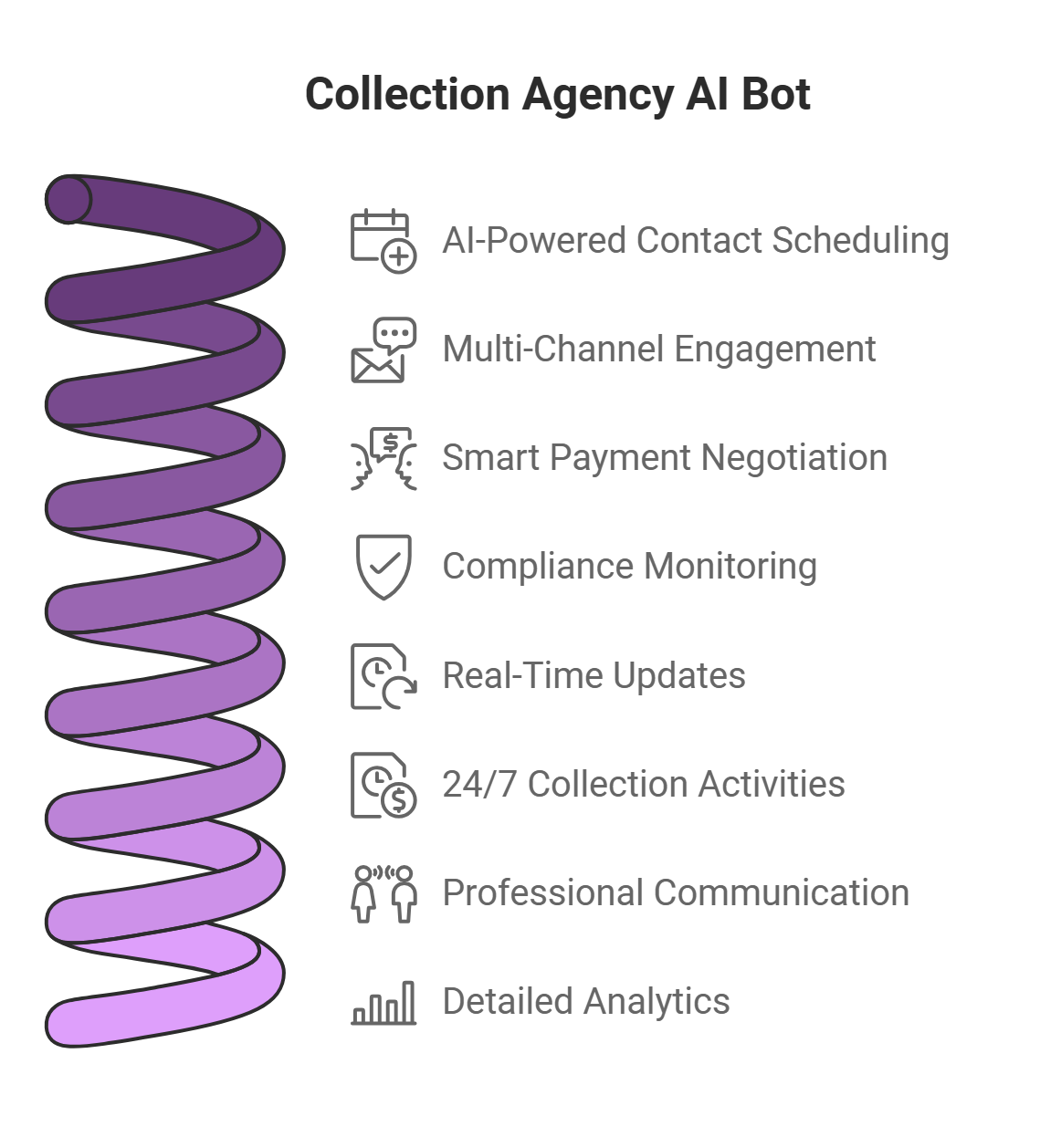 Collection Agency AI Features