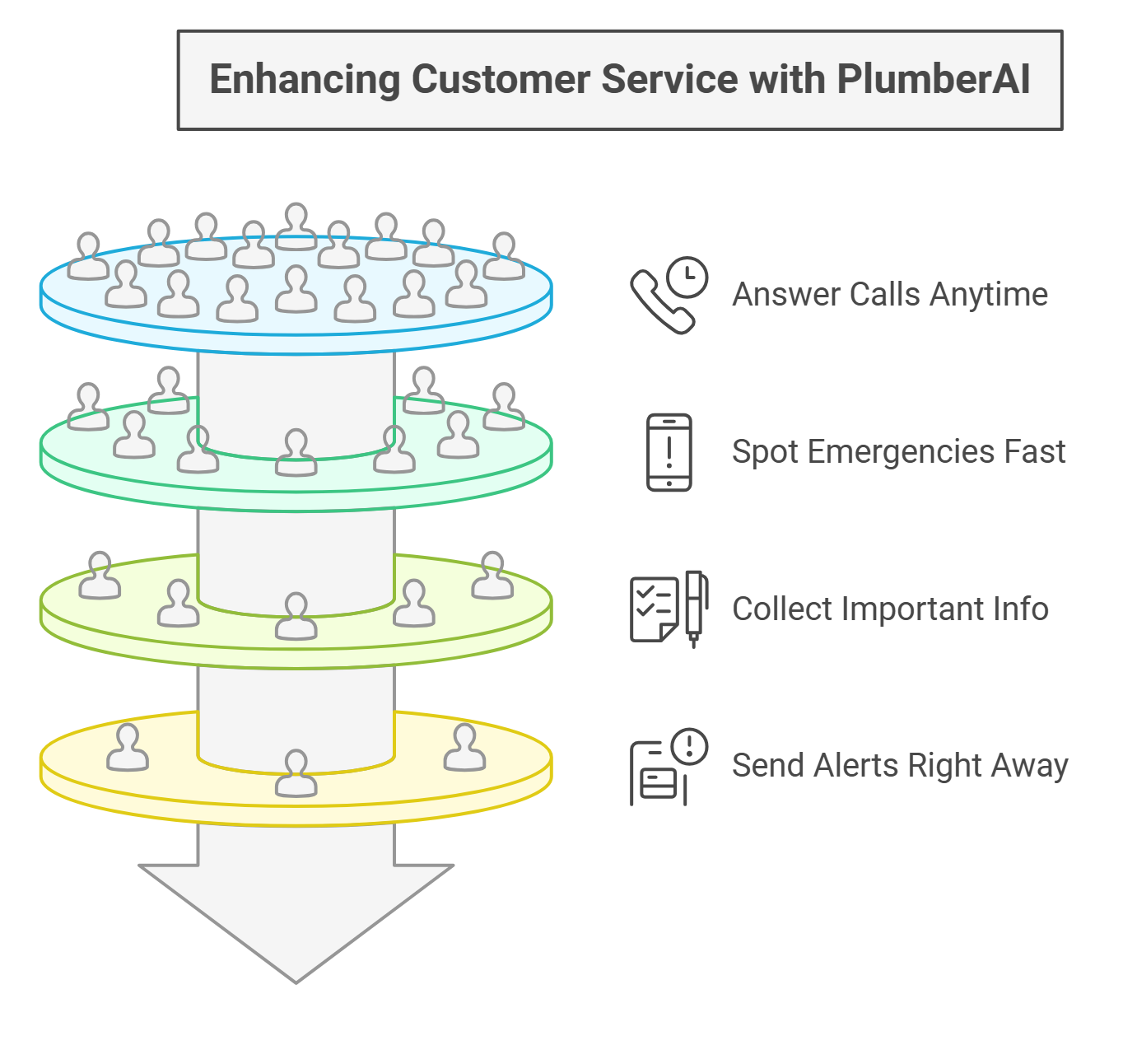 Enhancing Customer Service with PlumberAI 2