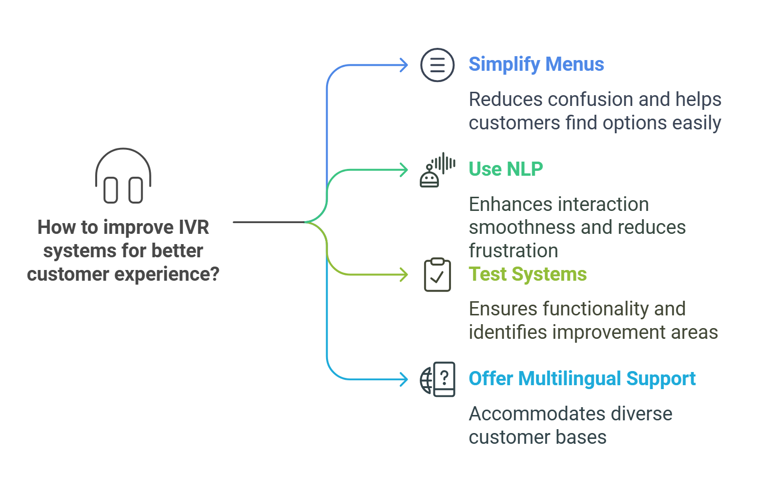 How to improve IVR systems for better customer experience 2