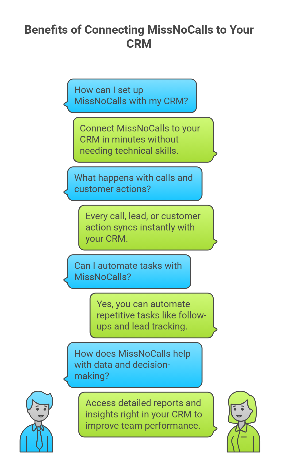 Benefits of Connecting MissNoCalls to Your CRM