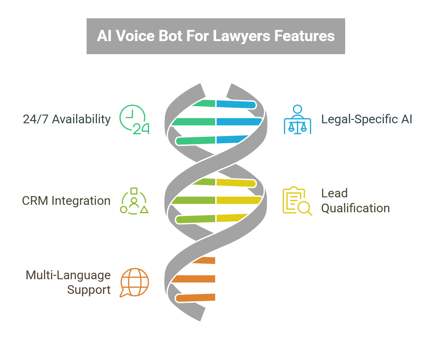 AI Voice Bot For Lawyers Features