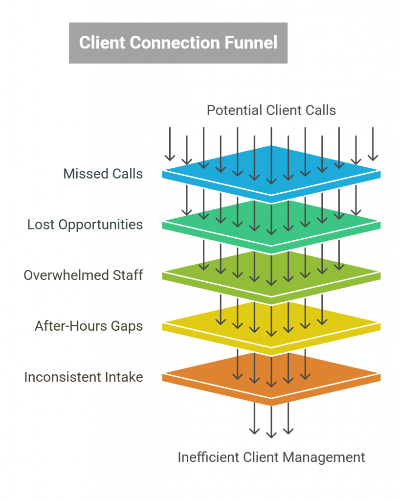AI-Powered Voice Bot for Lawyers - MissNoCalls.com